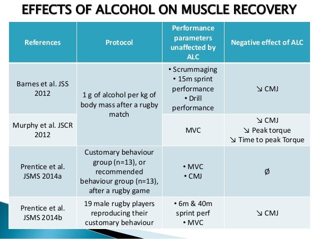 Alcohol and athletic recovery