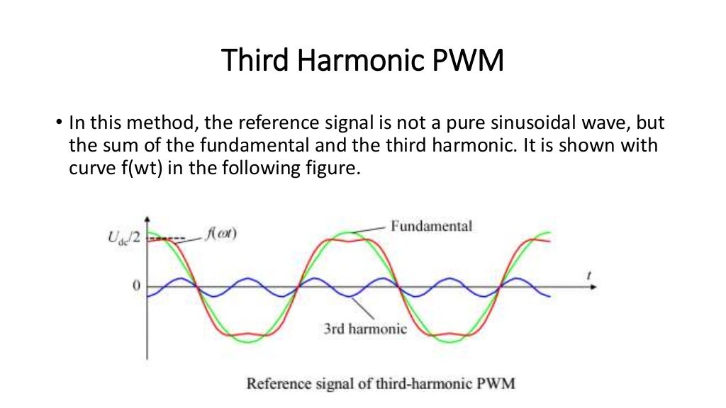 Third Harmonic Pwm third-harmonic-pwm