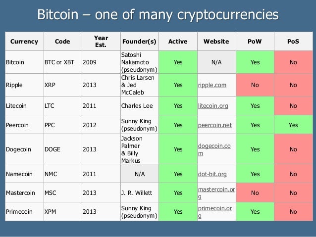 bitcoin wallet wallet.dat