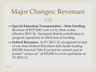 Major Changes: Revenues
                             
     Special Education Transportation – State Funding:
      Revenue of $137,000/year cut by State action
      effective 2013-14. Increased district contribution to
      program operations to offset loss of funding.
     Federal Revenues: In FY 2011-12, recognized receipt
      of one-time Federal Education Jobs funds totaling
      $30,500; lowered Title II award for current year to
      permit “carryover” of $35,000 to cover operations in
      FY 2012-13.

5/3/2012                                                      7
 
