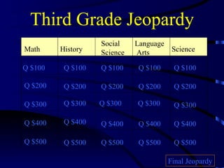 Third Grade Jeopardy Math History Social Science Language Arts Science Q $100 Q $200 Q $300 Q $400 Q $500 Q $100 Q $100 Q $100 Q $100 Q $200 Q $200 Q $200 Q $200 Q $300 Q $300 Q $300 Q $300 Q $400 Q $400 Q $400 Q $400 Q $500 Q $500 Q $500 Q $500 Final Jeopardy 