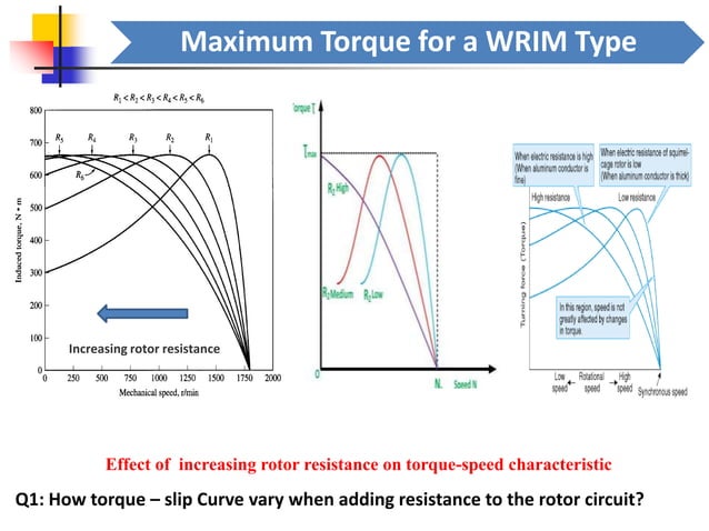 Torque - Slip Characteristic of a three phase induction motor | PDF ...