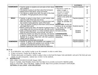 PATTERNS
ICEBREAKER Teacher greets to students and and asks to them about
their weekend.
The teacher is going to ask them about the homework.
Playing Simon says game, using commands.
The teacher is going show them the parts of the body
(in English). Through gestures and an image.
ESCUCHA:
 Reconozco cuando me
hablan en inglés y
reacciono de manera
verbal y no verbal.
 Entiendo cuando se me
refieren a las partes del
cuerpo
 Identifico cuando me
hablan de animales en
inglés.
ESCRITURA: escribo los
nombres de los animales
y las partes del cuerpo,
identificándolos en
formatos sencillos.
CONVERSACIÓN:
respondo a saludos y a
despedidas.
Teacher-students 05’
10’
5
15’
WHILE Teacher is going to show them a short cartoon video
about the parts of the body (two times)
After that, teacher is going to put a song and sing it with
the students making gestures. (parts of the body)
 Then, the teacher is going to show them some animals
with digital flash cards.
Before continue the class, the teacher is going to sing a
song related with the common animals, with their sound.
gives a photocopie (Annex 1) in which students have to
write the parts of the body, some animals and color it.
While the students are doing the exercises, the teacher
is going to revise and give a score to the homework.
Besides he is going to help them with their questions
related with the activity.
Socializing the photocopies among all.
Teacher-students
Students-teacher
Students
Students
Teacher-students
5’
5’
5´
4´
40´
15
HOMEWORK  Teacher is going to put homework and explains it. It
consists of drawing and painting more animals in their
notebooks (animals that we did not see in class) .
 Students organize the chairs and clean the classroom.
Teacher-students 5’
5’
PLAN B
 In an indiscipline case, teacher is going to use the commands in order to control them.
 If there is no power. Teacher has to sing the songs.
 Whether photocopies are forgotten, teacher is going to draw on the board the human body and identify each part of the body and some
animals too and consequently, students have to draw it in the notebook.
IV. REFERENCES
MEN. (2006). ENGLISH STANDARS. Bogotá: MEN.
Song (1): YouTube. Head Shoulders Knees And Toes https://www.youtube.com/watch?v=BisOdUvyoEQ
Song (2): YOUTUBE. Parts of the Body - English for Kids https://www.youtube.com/watch?v=I459vJiPgRs
METHOD, EVALUATION AND STRATEGIES
 