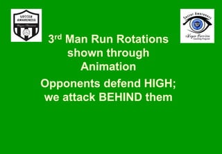 3rd Man Run Rotations
shown through
Animation
Opponents defend HIGH;
we attack BEHIND them
 