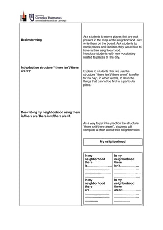 Brainstorming
Introduction structure “there isn’t/ there
aren’t”
Describing my neighborhood using there
is/there are/ there isnt/there aren't.
Ask students to name places that are not
present in the map of the neighborhood and
write them on the board. Ask students to
name places and facilities they would like to
have in their neighbourhood.
Introduce students with new vocabulary
related to places of the city.
Explain to students that we use the
structure “there isn’t/ there aren’t” to refer
to “no hay”, in other words, to describe
things that cannot be find in a particular
place.
As a way to put into practice the structure
“there isn't/there aren’t”, students will
complete a chart about their neighborhood.
My neighborhood
In my
neighborhood
there
is……………………
……………………
……………..………
……………….
In my
neighborhood
there
are…………………
……………………
……………………
………….
In my
neighborhood
there
isn’t………………
……………………
…………………..…
…………………….
In my
neighborhood
there
aren’t………………
……………………
……………………
…………….
 
