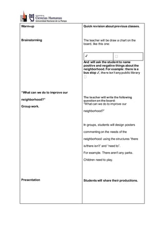 Warm-up
Brainstorming
“What can we do to improve our
neighborhood?”
Group work.
Presentation
Quick revision about previous classes.
The teacher will be draw a chart on the
board, like this one:
✔ ✖️
And will ask the student to name
positive and negative things about the
neighborhood. For example: there is a
bus stop ✔, there isn’t any public library
✖️
The teacher will write the following
question on the board:
“What can we do to improve our
neighborhood?”
In groups, students will design posters
commenting on the needs of the
neighborhood using the structures “there
is/there isn’t” and “need to”.
For example. There aren't any parks.
Children need to play.
Students will share their productions.
 
