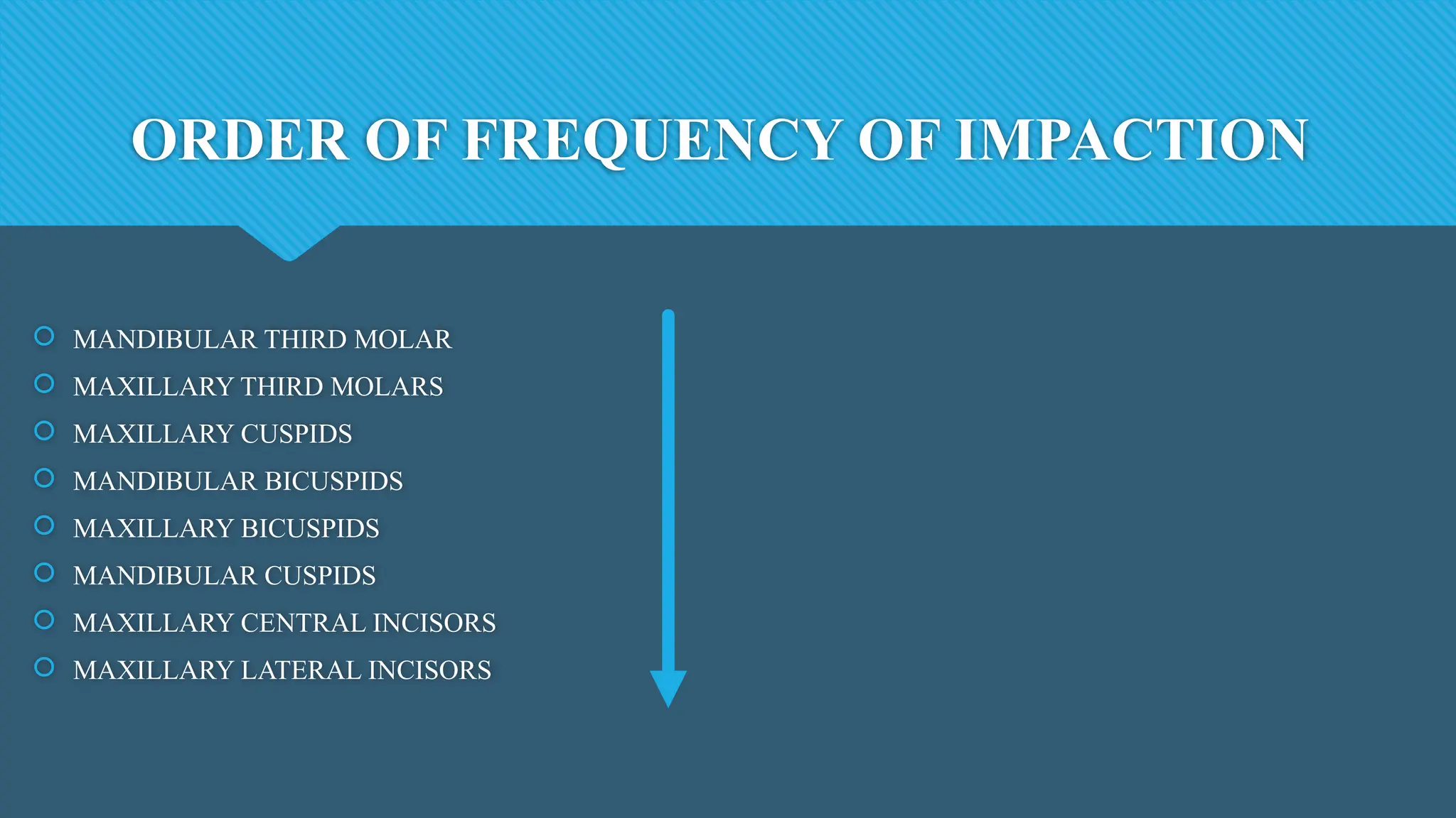 ORDER OF FREQUENCY OF IMPACTION
 MANDIBULAR THIRD MOLAR
 MAXILLARY THIRD MOLARS
 MAXILLARY CUSPIDS
 MANDIBULAR BICUSPIDS
 MAXILLARY BICUSPIDS
 MANDIBULAR CUSPIDS
 MAXILLARY CENTRAL INCISORS
 MAXILLARY LATERAL INCISORS
 