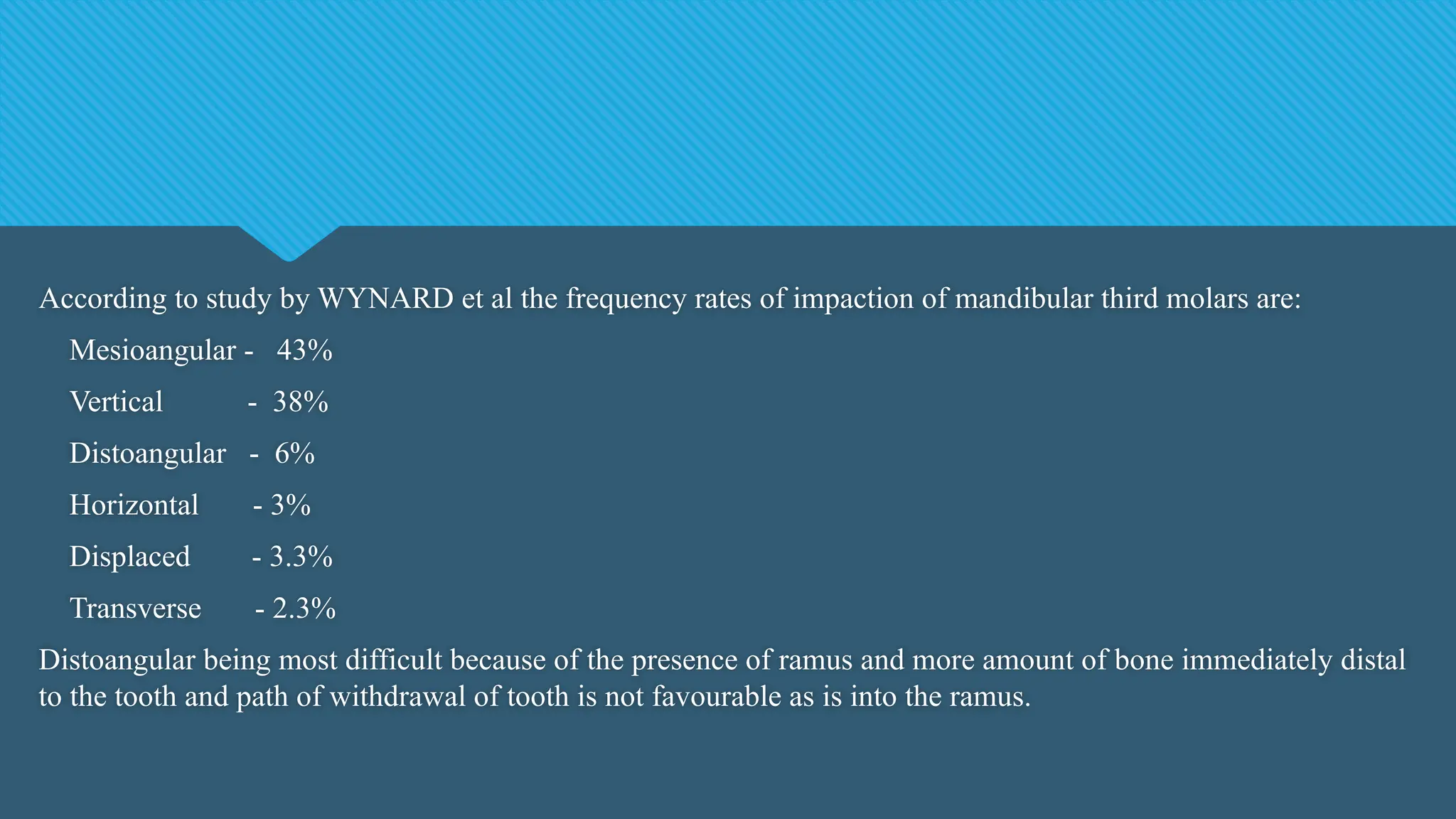According to study by WYNARD et al the frequency rates of impaction of mandibular third molars are:
Mesioangular - 43%
Vertical - 38%
Distoangular - 6%
Horizontal - 3%
Displaced - 3.3%
Transverse - 2.3%
Distoangular being most difficult because of the presence of ramus and more amount of bone immediately distal
to the tooth and path of withdrawal of tooth is not favourable as is into the ramus.
 