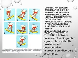 CORRELATION BETWEEN
RADIOGRAPHIC SIGNS OF
THIRD MOLAR PROXIMITY
WITH INFERIOR ALVEOLAR
NERVE AND POSTOPERATIVE
OCCURRENCE OF
NEUROSENSORY DISORDERS.
A PROSPECTIVE, DOUBLE-
BLIND STUDY1 (Fabio et al)
Acta cir.
Bras. Vol.28 no.3 são
paulo mar. 2013
There is no positive
correlation between
presence of radiographic
signs of 3ms with IAN
proximity and
postoperative
neurosensory disorders
occurrence.
 