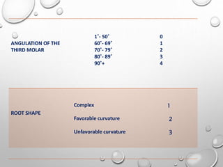 ANGULATION OF THE
THIRD MOLAR
1˚- 50˚
60˚- 69˚
70˚- 79˚
80˚- 89˚
90˚+
0
1
2
3
4
ROOT SHAPE
Complex
Favorable curvature
Unfavorable curvature
1
2
3
 