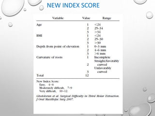NEW INDEX SCORE
 