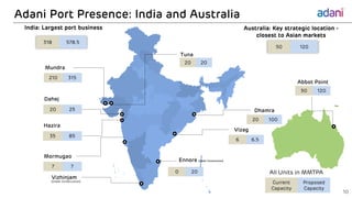 Adani Port Presence: India and Australia
10
Mormugao
Vizag
India: Largest port business
Dahej
Hazira
Mundra
Tuna
All Units in MMTPA
20 20
20 25
7 7
318 578.5
210 315
35 85
6 6.5
Current
Capacity
Proposed
Capacity
Ennore (Under Construction)
0 20
Dhamra
20 100
Vizhinjam
(Under Construction)
Australia: Key strategic location -
closest to Asian markets
50 120
Abbot Point
50 120
 