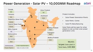 Power Generation - Solar PV – 10,000MW Roadmap
15
 