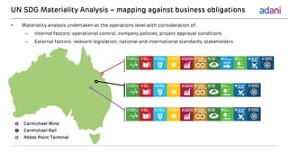 UN SDG Materiality Analysis – mapping against business obligations
Abbot Point Terminal
Carmichael Rail
Carmichael Mine
• Materiality analysis undertaken at the operations level with consideration of:
– Internal factors: operational control, company policies, project approval conditions
– External factors: relevant legislation, national and international standards, stakeholders
 