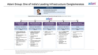 Adani Group: One of India’s Leading Infrastructure Conglomerates
Adani Group
Mr. Gautam Adani, Group Founder
First generation entrepreneur.
One of the leading businessmen in India with 30+ years
experience
Integrated Business Model with Professionally and Independently Managed Verticals led by Industry Veterans
Adani Port & SEZ Limited
(APSEZ: ADANIPORTS.BSE)
(Ports & Logistics)
Adani Power Limited
(APL: ADANIPOWER.BSE)
(Power Generation)
66%
Adani Enterprises Limited
(AEL: AEL.BSE)
(Resources)
61%
Adani Transmission Limited
(ATL: ADANITRANS.BSE)
(Power Transmission)
75% 75%
 Largest integrated coal
management operation in
India
 Mining operations in India
and Indonesia
 Mine under development in
Australia
 Largest Solar Plant in India
with combined capacity
under implementation c.
2GW(2)
 Solar power units
development
 Largest private sector
power producer
 Installed capacity of 11,080
MW(3)
 Largest commercial port
developer & operator in
India with 10 ports /
terminals
 Largest private rail
operator
 Operates the largest port in
India
 Integrated logistics player
with Special Economic
Zone (SEZ)
 Credit Rating : BBB-
/Baa3/BBB-
(S&P/Moody’s/Fitch)
 One of the largest private
sector transmission
companies with over 5,000
ckt km lines operational
 ~ 1,918 ckt km under
development
 ~ 3,521 ckt km under
acquisition pending
completion
 Credit Rating : BBB-
/Baa3/BBB-
(S&P/Moody’s/Fitch)
Revenue / EBITDA(1): USD 3,854mm /
1,337mm
Revenue / EBITDA(1): USD 1,108 mm /
834 mm
Revenue / EBITDA(1): USD 6,725 mm /
476mm
Revenue / EBITDA(1): USD 336mm /
306mm
Market cap.(1): USD 1,995 mmMarket cap.(1): USD 10,658 mmMarket cap.(1): USD 2,560 mm Market cap.(1): USD 1,457 mm
Mundra Port Pty Ltd /
Adani Abbot Point Coal Terminal
 Fully operational 50 MTPA
capacity
 Long Term Take or Pay
Agreement
 Credit Rating : BBB-/Ba2
(S&P/Moody’s)
Revenue / EBITDA(1): USD 214mm /
158mm
Unlisted
100%
Note: 1 USD = 66.9250 INR (as of Apr,24th 2017) used for calculating market cap and Average RBI Reference Rates of 65.461 used for FY16 Financials; USD:AUD = 0.76 used for FY16 Nos
Note: Details about the Adani Group companies have been sourced from respective company reports filed with stock exchanges
1. Market cap. as of April, 24, 2017 . Financials for FY16 (Source: company reports filed with stock exchanges)
2. AEL holds 51%, currently the only cell and module manufacturing facility under construction in India
3. 600MW Korba under finalization
 