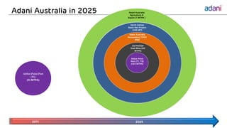 2011
2017
Abbot Point Port
(T1)
(50 MTPA)
Adani Australia
Renewables (1500
MW)
Carmichael
Coal Mine (40
MTPA)
North Galilee
Basin Rail Project
(100 MT)
Abbot Point
Port (T1, T0)
(120 MTPA)
Adani Australia
Agriculture &
Export (1 MTPA )
2025
Adani Australia in 2025
 