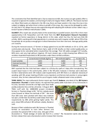 The constraints that Tilak identified were: Due to excessive rainfall, the nursery can get spoile d; effort is 
required to operate the weeder; and marking of small and irregular fields is difficult. The lessons learned 
are: More fill ed seeds are obtained i n the SRI crop; there are fewer weeds in the crop; the crop is less 
subject to lodging; and when there is delay in growth of the crops, the crops can be damaged by cattle. 
He said that in his vil lage they are als o experimenting with adapting SRI methods to their wheat crop, a 
kind of ‘System of Wheat Intensification’ (SWI). 
GUJARAT: [This report was actually made on the second day in a parallel session, but it fits in here most 
appropriately.]  S.M.  Patwardhan  and  S.M.  Patel  from  the  BAIF  Development  Research  Foundation 
reported  on  farmer  experience  in  Dangs  district  in  this  state,  which  has thus  far  had  very  little SRI 
activity. BAIF is working with tribal populations in a remote area with irregular rainfall, where 70% of the 
households do not produce enough grain to feed themselves from their own land. Average paddy yields 
are 1 ton/ha. 
During the monsoon season, 17 farmers in Dangs agreed to try out SRI methods on .05 to .1 0 ha, with 
control plots  side‐by‐side.    These  farmers had a  yield  of 2.95  tons/ha  on their  control  paddy  plots, so 
they appear to be somewhat better situated than the average. Their SRI yields averaged 5.3 7 tons/ha, 
80%  more,  and  very  high  without  irrigation.  Of  much  interest  was a  slide showing  how  different rice 
varieties responded respectively to SRI practices under these rainfed c onditions: 
                           Conventional methods (kg/ha)             SRI methods (kg/ha)             Increase (%) 
    Local varieties                   1,853                                3,816                        106 
    Improved varieties                3,400                                5,390                          60 
    Hybrids                           3,094                                6,027                          95 
BAIF  reported  that  the  trials  had  been subject  to  a 10‐day dry  spell  at  5  days after  transplanting.  This 
caused  major losses in  the control plots,  while  in  the  SRI plots increases in  biomass  were  observed. 
Farmers’ observations were: SRI reduces seed requirements; with SRI there is an absolute necessity of 
weeding; with SRI, proper leveling of fields is very important; and farmers lack practice in using organic 
manures. Also, farmers observed that the use of organic matter alleviated water‐stress problems.  
TAMIL NADU: The most enthusiastic farmer report was from P. Baskaran, president of the SRI Farmers 
Association –Thumbal in Salem district. He reported that paddy yields have been 2.9 to 5.8 tons/ha in 
his area, but labor constraints and high costs have made 
paddy production less and less attractive. In August 2007, 
TNAU  staff  with  the  IAMWARM  project  introduced 
farmers in Thumbal village to SRI. “At first, nobody would 
come  forward  to  foll ow the  methods of  SRI.”    But more 
than  200  acres  were  planted  with  these  new  methods 
last year, and farmers found they could reduce their l abor 
requirements  by  30%  while  getting  higher  yields.  This 
year, about 90% will plant SRI without subsidy, Baskaran 
said. 
Because of their satisfaction with SRI, farmers in Thumbal 
formed  an  association  to  train  other  farmers  and 
promote the spread of SRI in their area. One goal of the 
Association is:  “Avoid  wastage  of  seeds  (we  feel  it’s  a  crime).”  The  Association  wants  also  to  help 
farmers reduce their costs of production and to increase their incomes.  

                                                                                                                    15 

 
 