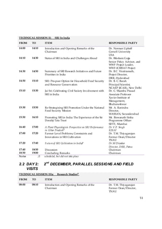 TECHNICAL SESSION II:           SRI In India
FROM    TO           ITEM                                                   RESPONSIBLE PARTY
14:00   14:10        Introduction and Opening Remarks of the                Dr. Norman Uphoff
                     Chairman                                               Cornell University
                                                                            USA
14:10   14:30        Status of SRI in India and Challenges Ahead            Dr. Biksham Gujja
                                                                            Senior Policy Advisor, and
                                                                            WWF Project Leader,
                                                                            WWF-ICRISAT Project
14:30   14:50        Summary of SRI Research Initiatives and Future         Dr. B.C. Viraktamath,
                     Priorities in India                                    Project Director,
                                                                            DRR, Hyderabad
14:50   15:10        SRI: Pro-poor Option for Hou sehold Food Security      Dr. B. C. Barah
                     and Resource Conservation                              Principal Scientist,
                                                                            NCAEP (ICAR), New Delhi
15:10   15:30        Jai Sri: Celebrating Civil Society Involvement with    Dr. C. Shambu Prasad
                     SRI in India                                           Associate Professor
                                                                            Xavier Institute of
                                                                            Management,
                                                                            Bhubaneshwar
15:30   15:50        Re-Strategising SRI Promotion Under the National       Mr. A. Ravindra
                     Food Security Mission                                  Director,
                                                                            WASSAN, Secunderabad
15:50   16:10        Promoting SRI in India: The Experience of the Sir      Mr. Biswanath Sinha
                     Dorabji Tata Trust                                     Programme Officer
                                                                            SDTT, Mumbai
16:40   17:00        A Plant Physiologists Perspective on SRI Performance   Dr V.P. Singh
                     in Uttar Pradesh/1                                     ICRAF
17:00   17:20        Farmer Level Problems, Constraints and                 Dr. T.M. Thiyagarajan
                     Innovations in SRI Cultivation                         Former Dean/Director
                                                                            TNAU
17:20   17:40        Future of SRI Cultivation in India/1                   Dr M Diwakar
                                                                            Director, DRR, Patna
17:40   18:50        Discussion                                             Chairman
18:50   19:00        Concluding Remarks                                     Chairman
Notes           /1   scheduled, but did not take place

                         nd
2.2 DAY 2:           2        DECEMBER, PARALLEL SESSIO NS AND FIELD
    VISITS
TECHNICAL SESSION IIIa:          Research Studies/1
FROM    TO           ITEM                                                   RESPONSIBLE PARTY
08:00   08:10        Introduction and Opening Remarks of the                Dr. T.M. Thiyagarajan
                     Chairman                                               Former Dean/Director,
                                                                            TNAU

                                                                                                    51 

 
 