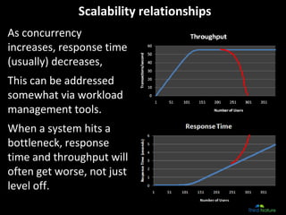 Scalability relationships
As concurrency 
increases, response time 
(usually) decreases,
This can be addressed 
somewhat v...