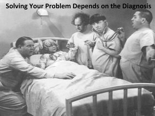 Solving Your Problem Depends on the Diagnosis
 