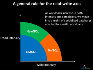 A general rule for the read‐write axes

                            As workloads increase in both 
                       ...