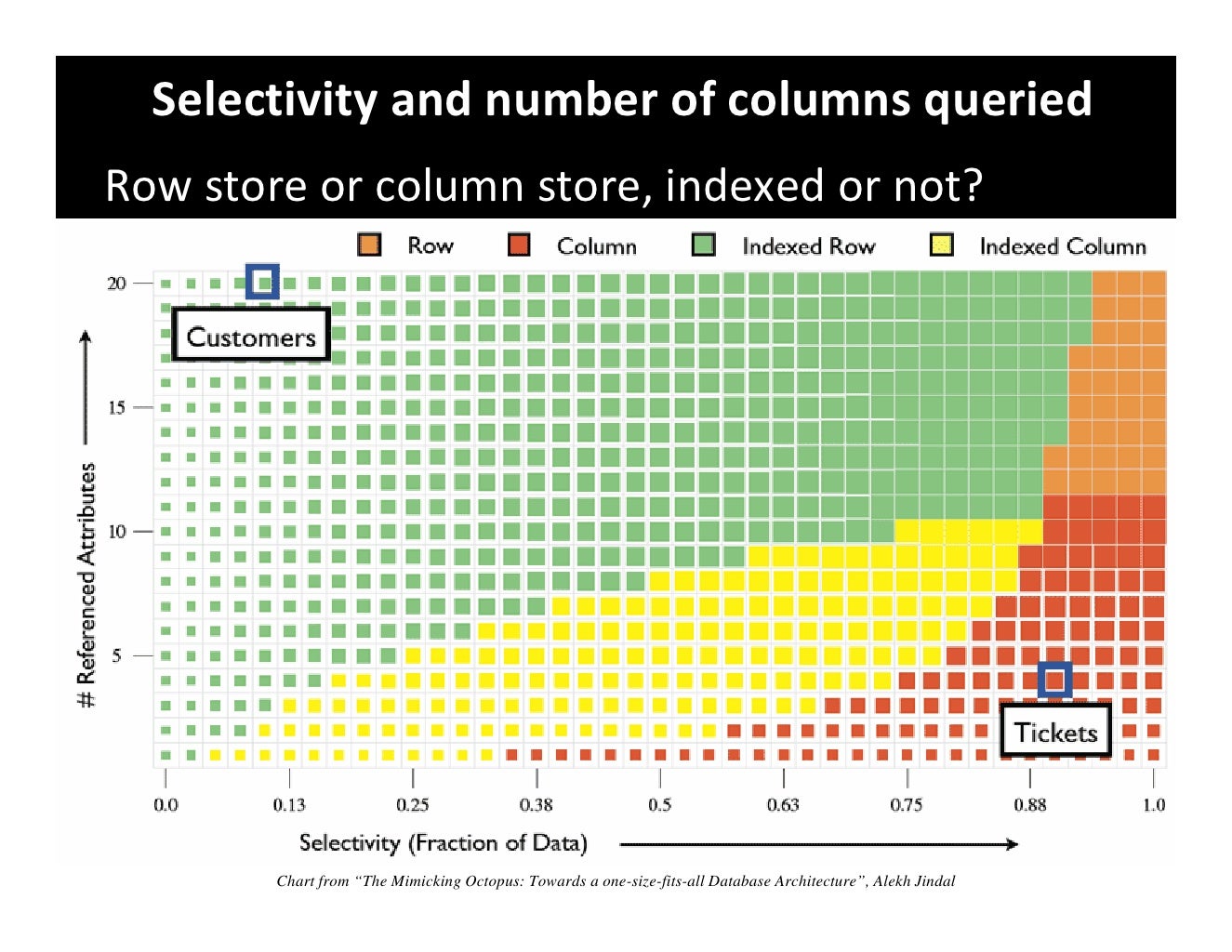 Waters Column Selectivity Chart