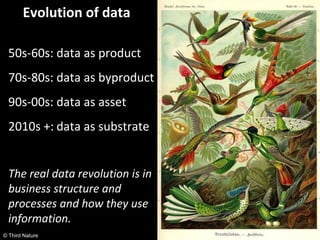 © Third Nature
Evolution of data
50s-60s: data as product
70s-80s: data as byproduct
90s-00s: data as asset
2010s +: data ...
