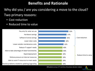 Benefits and Rationale
Why did you / are you considering a move to the cloud?
Two primary reasons:
▪ Cost reduction
▪ Reduced time to value
IBM global survey of IT and line-of-business decision makers
 
