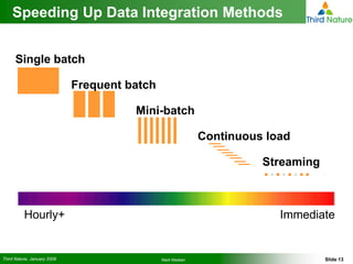 Speeding Up Data Integration Methods


      Single batch

                             Frequent batch

                                       Mini-batch

                                                            Continuous load

                                                                      Streaming



          Hourly+                                                        Immediate


Third Nature, January 2008                    Mark Madsen                         Slide 13
 