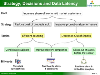 Strategy, Decisions and Data Latency

Goal                          Increase share of low to mid market customers


Strategy               Reduce cost of products sold             Improve promotional performance



Tactics                      Efficient sourcing                     Decrease Out of Stocks




        Consolidate suppliers           Improve delivery compliance          Catch out of stocks
                                                                              before they occur


BI Needs
                    Reports &                Dashboards, alerts               Real time alerts &
                  spreadsheets                 & scorecards                  embedded analytics
Third Nature, January 2008                        Mark Madsen                                 Slide 5
 