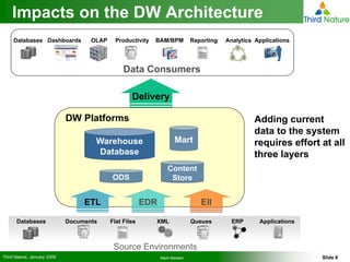 Impacts on the DW Architecture
     Databases Dashboards           OLAP     Productivity   BAM/BPM         Reporting   Analytics Applications




                                                Data Consumers

                                                   Delivery

                             DW Platforms                                                        Adding current
                                                                                                 data to the system
                                     Warehouse                      Mart                         requires effort at all
                                     Database                                                    three layers
                                                                 Content
                                           ODS                    Store


                                  ETL                   EDR                    EII

      Databases              Documents     Flat Files       XML             Queues        ERP      Applications



                                            Source Environments
Third Nature, January 2008                                    Mark Madsen                                         Slide 8
 