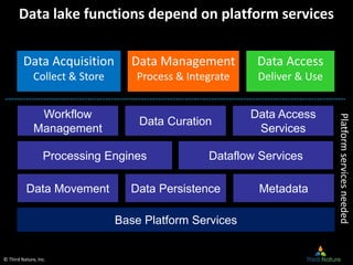 Building the Enterprise Data Lake: A look at architecture | PDF