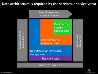 © Third Nature, Inc.
Data architecture is required by the services, and vice versa
Raw data in an immutable
storage area
S...