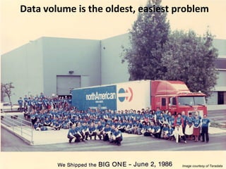 Data volume is the oldest, easiest problem
Image courtesy of Teradata
 