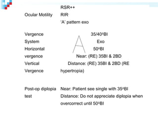 Ocular Motility
RSR++
RIR-
‘A’ pattern exo
Vergence
System
Horizontal
vergence
Vertical
Vergence
35/40Δ
BI
Exo
50Δ
BI
Near: (RE) 35BI & 2BD
Distance: (RE) 35BI & 2BD (RE
hypertropia)
Post-op diplopia
test
Near: Patient see single with 35Δ
BI
Distance: Do not appreciate diplopia when
overcorrect until 50Δ
BI
 