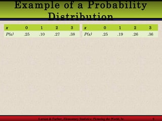 Third nine week review powerpoint Chapter 4 | PPT
