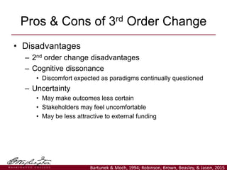 • Disadvantages
– 2nd order change disadvantages
– Cognitive dissonance
• Discomfort expected as paradigms continually que...