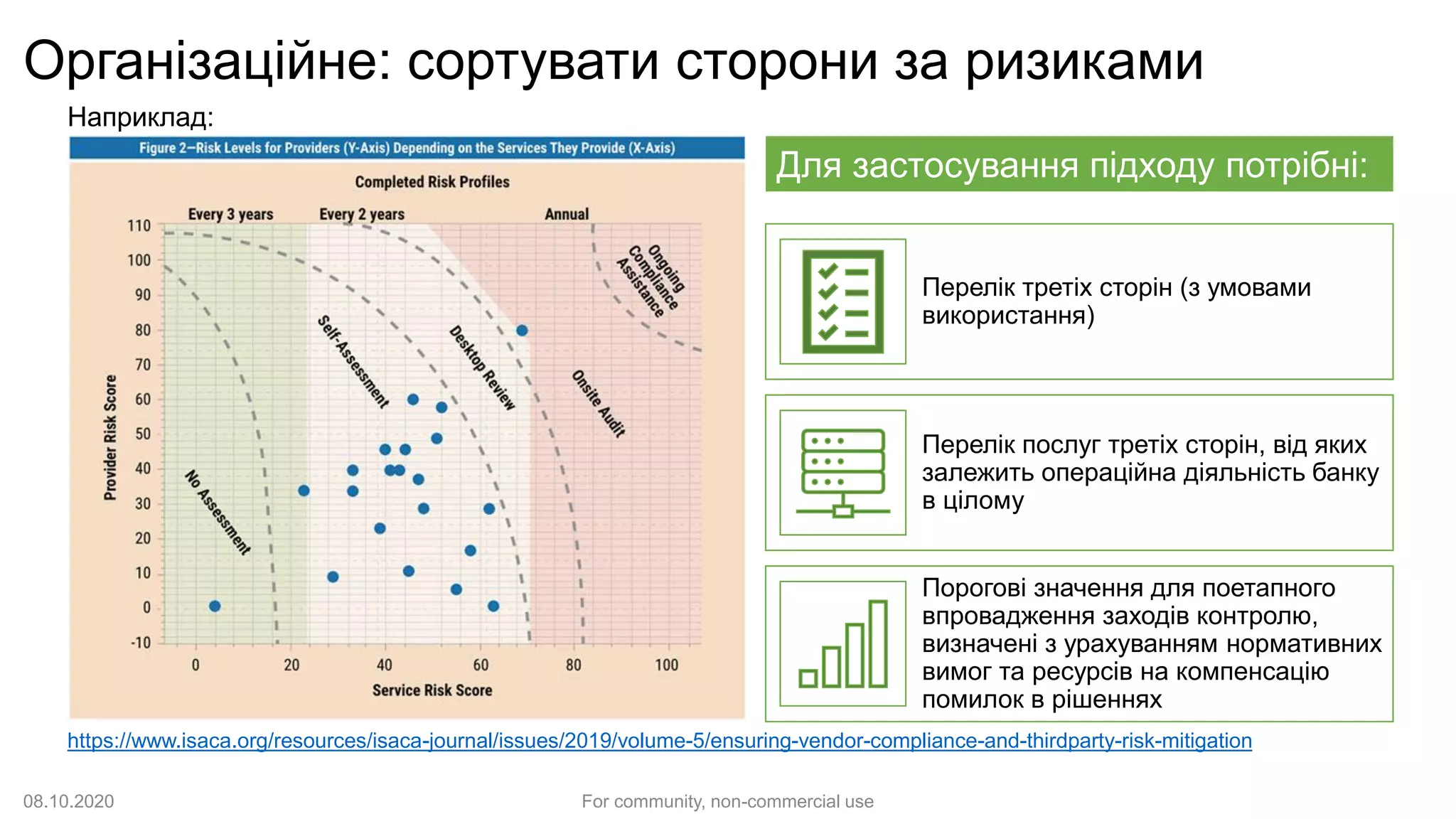 Організаційне: сортувати сторони за ризиками
https://www.isaca.org/resources/isaca-journal/issues/2019/volume-5/ensuring-vendor-compliance-and-thirdparty-risk-mitigation
Наприклад:
08.10.2020 For community, non-commercial use
Перелік третіх сторін (з умовами
використання)
Перелік послуг третіх сторін, від яких
залежить операційна діяльність банку
в цілому
Порогові значення для поетапного
впровадження заходів контролю,
визначені з урахуванням нормативних
вимог та ресурсів на компенсацію
помилок в рішеннях
Для застосування підходу потрібні:
 
