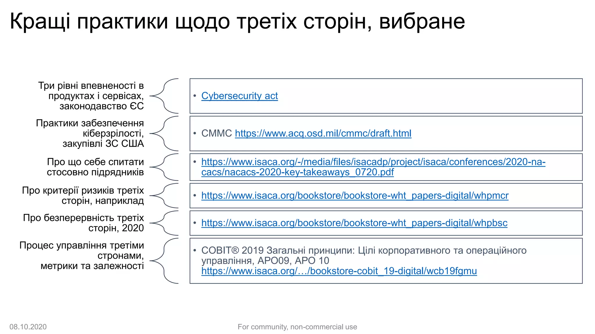 Кращі практики щодо третіх сторін, вибране
Три рівні впевненості в
продуктах і сервісах,
законодавство ЄС
• Cybersecurity act
Практики забезпечення
кіберзрілості,
закупівлі ЗС США
• CMMC https://www.acq.osd.mil/cmmc/draft.html
Про що себе спитати
стосовно підрядників
• https://www.isaca.org/-/media/files/isacadp/project/isaca/conferences/2020-na-
cacs/nacacs-2020-key-takeaways_0720.pdf
Про критерії ризиків третіх
сторін, наприклад
• https://www.isaca.org/bookstore/bookstore-wht_papers-digital/whpmcr
Про безперервність третіх
сторін, 2020
• https://www.isaca.org/bookstore/bookstore-wht_papers-digital/whpbsc
Процес управління третіми
стронами,
метрики та залежності
• COBIT® 2019 Загальні принципи: Цілі корпоративного та операційного
управління, АРО09, АРО 10
https://www.isaca.org/…/bookstore-cobit_19-digital/wcb19fgmu
08.10.2020 For community, non-commercial use
 