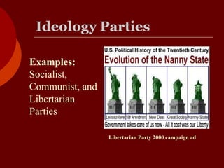 Ideology Parties
Examples:
Socialist,
Communist, and
Libertarian
Parties
Libertarian Party 2000 campaign ad
 
