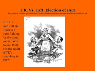 T.R. Vs. Taft, Election of 1912
http://www.archives.gov/education/lessons/election-cartoons/images/mother-of-presidents.gif
•In 1912,
both Taft and
Roosevelt
were fighting
for the same
voters. What
do you think
was the result
of TR’s
candidacy in
1912?
 