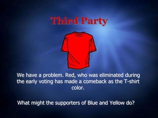 Third Party
We have a problem. Red, who was eliminated during
the early voting has made a comeback as the T-shirt
color.
What might the supporters of Blue and Yellow do?
 