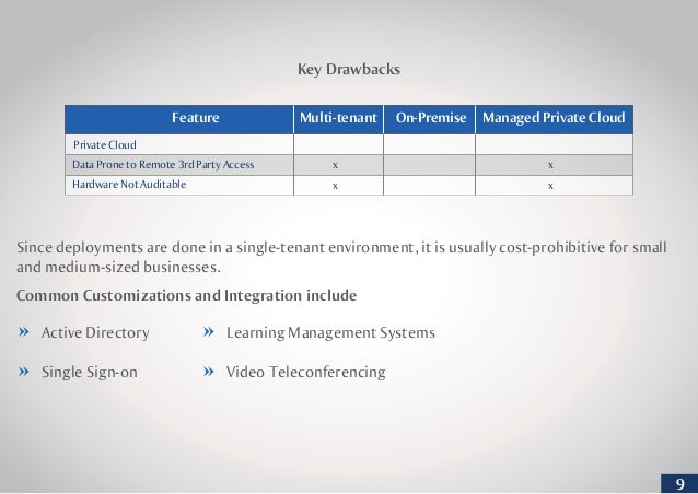 Third Party Cloud Management