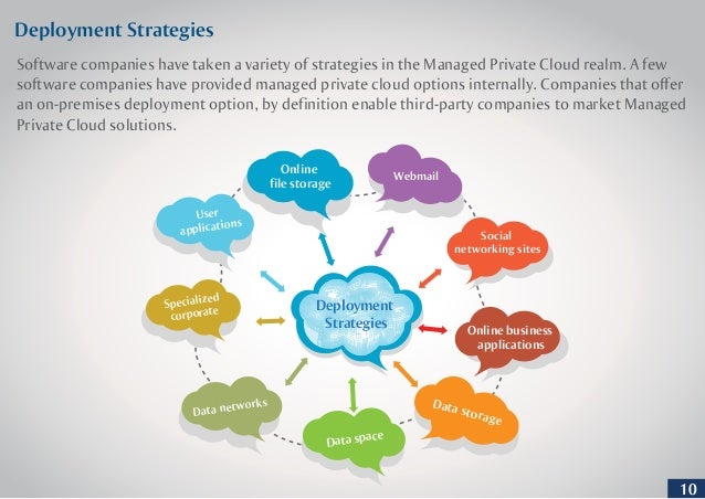 Third Party Cloud Management