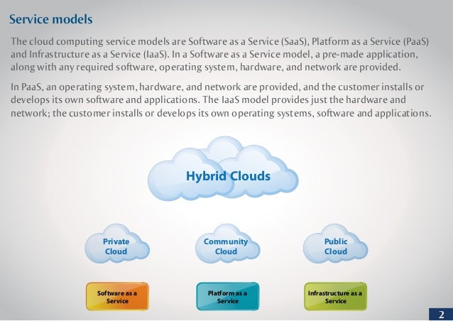 Third Party Cloud Management