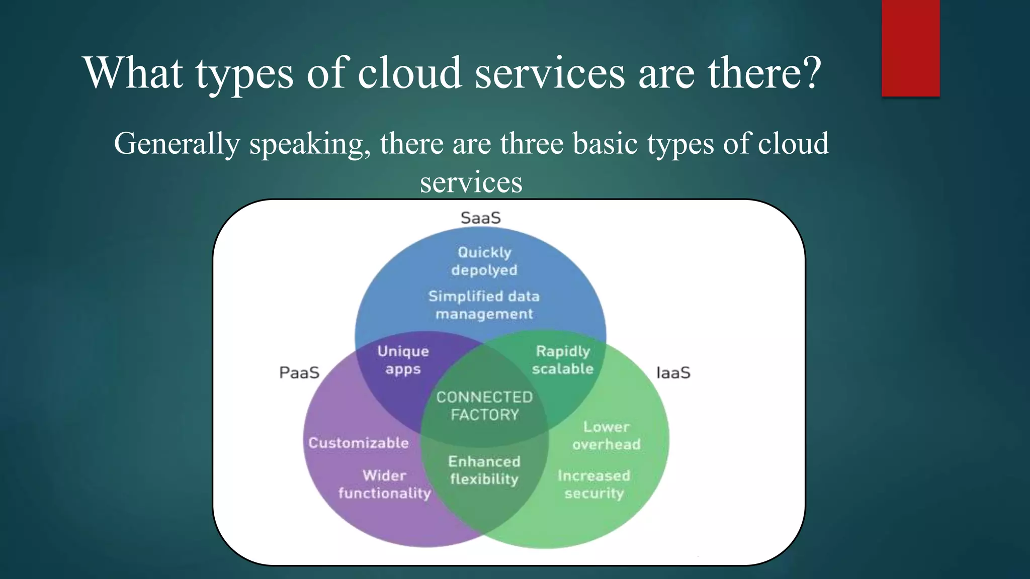 What types of cloud services are there?
Generally speaking, there are three basic types of cloud
services
 