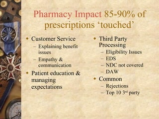Pharmacy Impact  85-90% of prescriptions ‘touched’ Customer Service Explaining benefit issues Empathy & communication Patient education & managing expectations Third Party Processing Eligibility Issues EDS NDC not covered DAW Common  Rejections Top 10 3 rd  party 