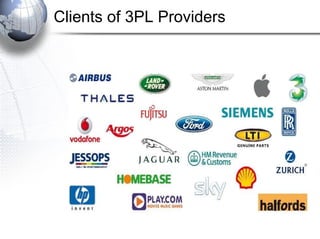 Clients of 3PL Providers 