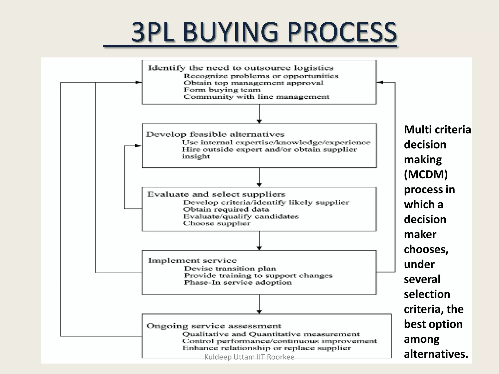 Third party logistics | PDF