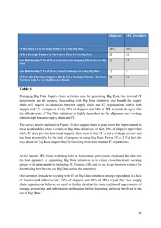 32
Shippers 3PL Providers
IT Has Been a Key Strategic Partner In Using Big Data 21% 20%
IT Is a Strategic Partner In Our Future Plans To Use Big Data 25 36
Our Relationship With IT Has Evolved In Our Ongoing Efforts To Use Big
Data
26 27
Our Relationship With IT Has Created Challenges In Using Big Data 12 7
IT Provides Functional Support, But Is Not a Strategic Partner. We Have
Not Been Able To Use Big Data As a Result
29 21
Table 6
Managing Big Data Supply chain activities may be generating Big Data, but internal IT
departments are its curators. Succeeding with Big Data initiatives that benefit the supply
chain will require collaboration between supply chain and IT organizations within both
shipper and 3PL companies. Fully 78% of shippers and 74% of 3PL respondents agree that
the effectiveness of Big Data initiatives is highly dependent on the alignment and working
relationships between supply chain and IT.
The survey results included in Figure 10 also suggest there is great room for improvement in
these relationships when it comes to Big Data initiatives. In fact, 29% of shippers report that
while IT does provide functional support, their view is that IT is not a strategic partner and
has been responsible for the lack of progress in using Big Data. Fewer 3PLs (21%) feel this
way about the Big Data support they’re receiving from their internal IT departments.
At the Annual 3PL Study workshop held in Amsterdam, participants expressed the idea that
the best approach to organizing Big Data initiatives is to create cross-functional working
groups with representatives including IT, Finance, HR, and so on, to get business context for
determining how best to use Big Data across the enterprise.
One common obstacle to working with IT on Big Data initiatives among respondents is a lack
of foundational infrastructure; 59% of shippers and 48% of 3PLs report that “our supply
chain organization believes we need to further develop the more traditional requirements of
storage, processing, and information architecture before becoming seriously involved in the
use of Big Data.”
 